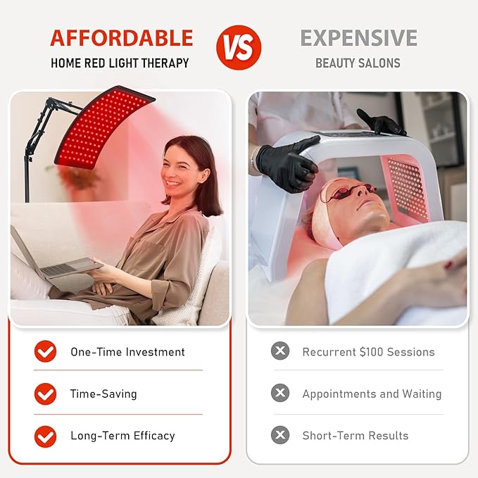 Red Light Therapy for Body, Adjustable 660nm Red 850nm Near