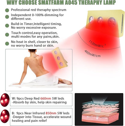 Red Light Therapy at Home 660nm and 850nm Dimming 45watts Infrared