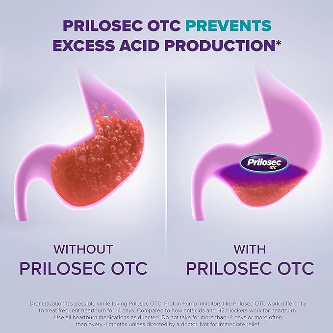 Prilosec OTC, Omeprazole Delayed Release, Acid 24 Hour 1 Doctor 42 Count 2)