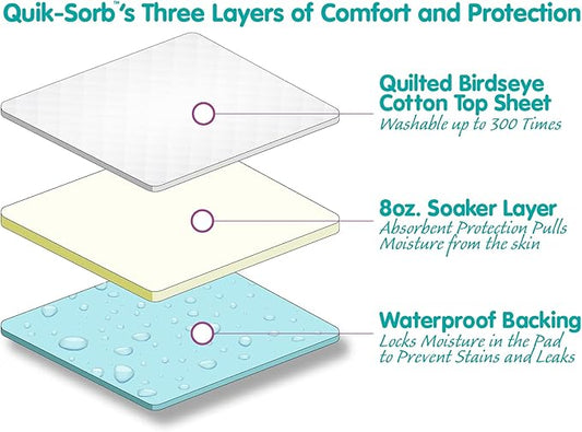 Quik-Sorb Quilted Birdseye Underpad