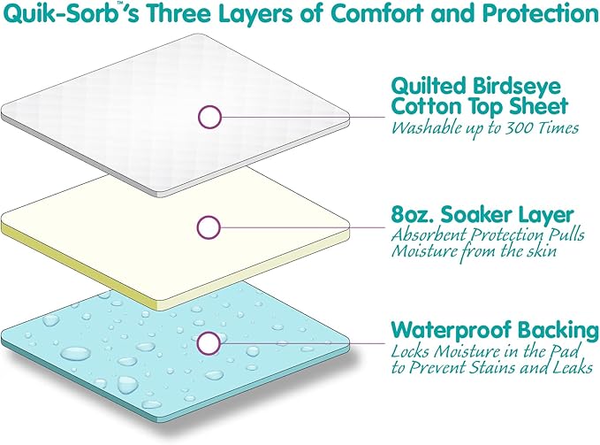 Essential Medical Supply Quik-Sorb 34" x 35" Quilted 4)