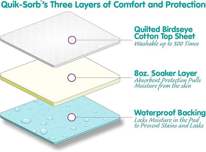 Essential Medical Supply Quik-Sorb 34" x 35" Quilted 4)