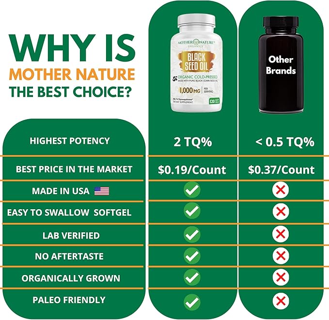 Organic High Potency Turkish Black Seed Oil Capsules, Cold Pressed, High TQ, 2 Month Supply, Non-GMO Black Cumin Nigella Sativa Oil for Immune Support, Joint, Digestive & Beauty, 1,000mg Dose (120ct)