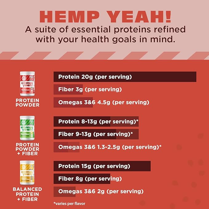 Manitoba Harvest Hemp Yeah! Organic Max 16oz; with 20g protein 4.5g Omegas 3&6 per