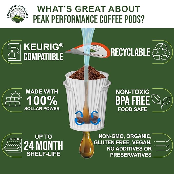 Peak Performance Organic Coffee Pods. Low Acid K-CUP Keurig Compatible High Altitude USDA Organic Coffee. Fair Trade Beans Medium Roast Single Serve 24 Count Recyclable Cups For High Performers