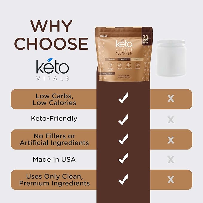 Keto Vitals Instant Keto Coffee Powder - Low-Calorie Sweetened Coffee Packets, Single Serve - Instant Mix in Original, Vanilla, & Mocha Flavors - 30 Count