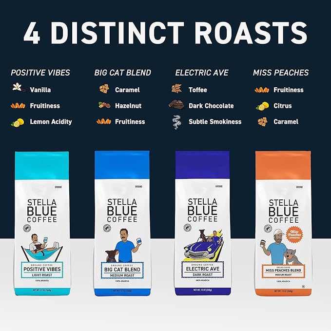 STELLA BLUE Fresh K Cup Coffee Pods | Electric Avenue Blend | 100% Arabica DARK Roast | Ethically & Sustainably Sourced from Central America | Helps Support PAWS Chicago | 12 Single Serve Pods