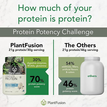 PlantFusion Complete Vegan Protein Powder 5 lb