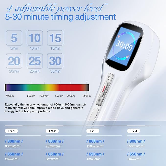 Cold Laser Therapy Device with LED (4x808nm +14X650nm), +14X650nm), Red 8.6×2.1 Inch
