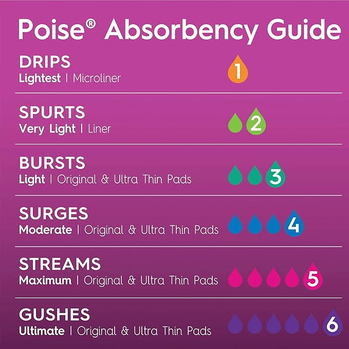 Poise Microliners Incontinence Lightest Absorbency Panty 50 Count