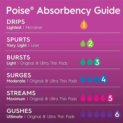 Poise Microliners Incontinence Lightest Absorbency Panty 50 Count