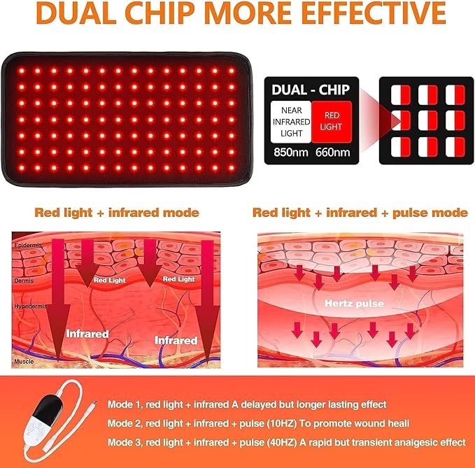 Red Light Therapy Belt for Body,