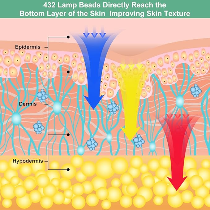 Red Light Therapy for Face 5 Colors 850nm Led