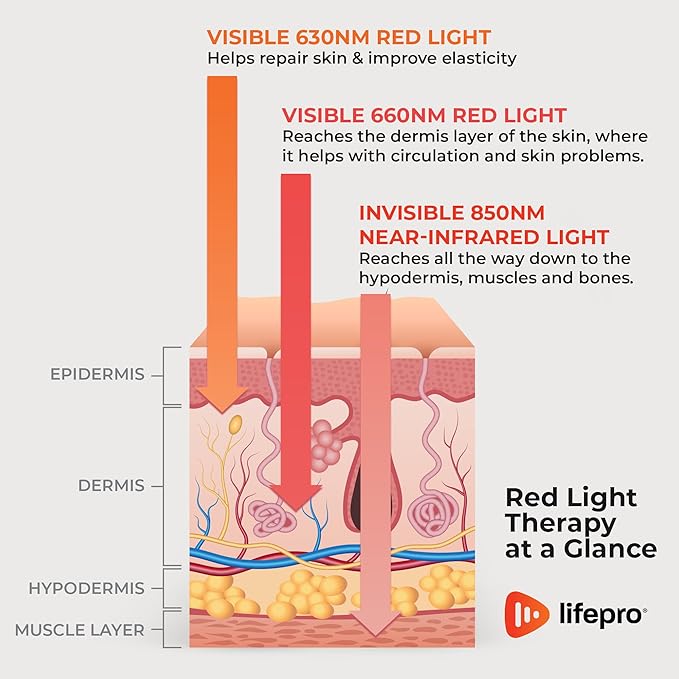 LifePro Infrared & Red Light Therapy 3 wavelengths