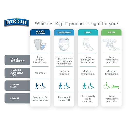FitRight Extra Unisex Incontinence Liners, Moderate 13x30 Inches, 20 Count 2)