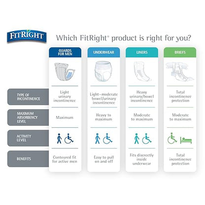 FitRight Extra Unisex Incontinence Liners, Moderate 13x30 Inches, 20 Count 2)