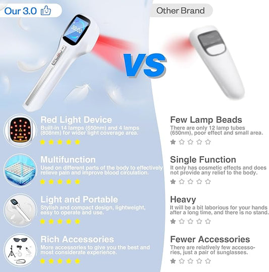 Cold Laser Therapy Device with LED (4x808nm +14X650nm), +14X650nm), Red 8.6×2.1 Inch