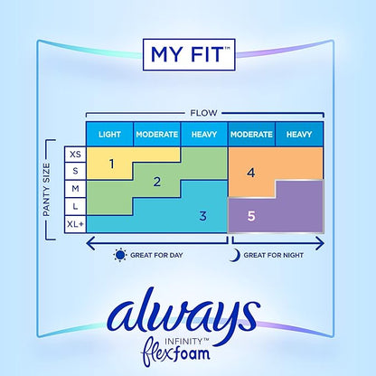 Always Infinity Feminine Pads for Women, 3, Extra 28 count 3 Packs (84 count