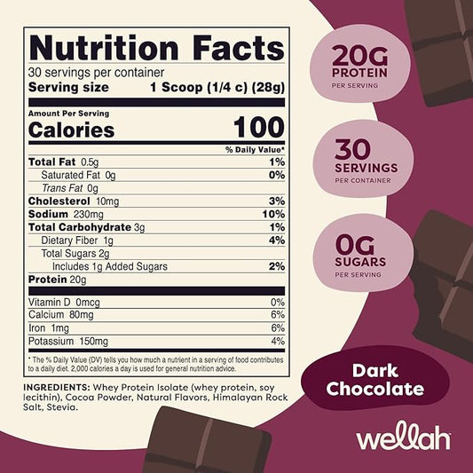 Protein Your Whey (30 Servings, Dark Chocolate)