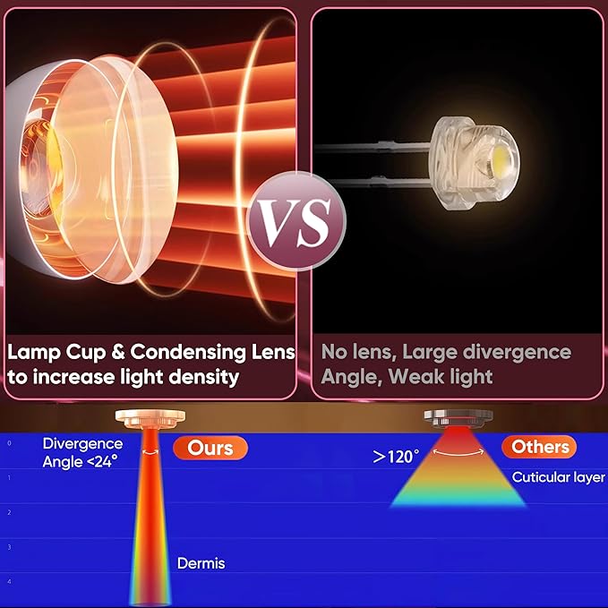 Red Light Therapy for Face, Infrared 660nm Red 850nm Near-Infrared 2 in 1 Retractable