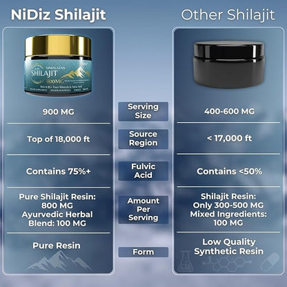 800mg Pure Himalayan Shilajit Resin, 50g, 75%+, 60 60 Day 5-in-1 Shilajit 85+ Trace