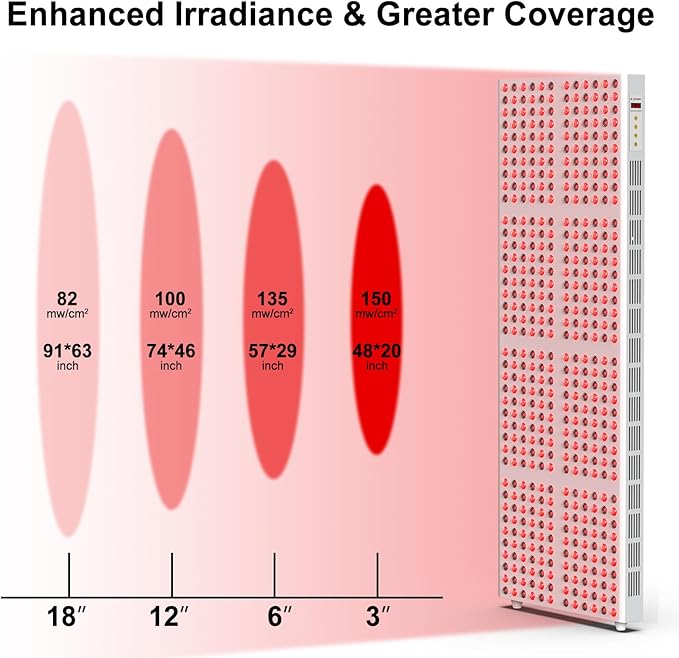 Red Light Therapy, Full Body Red 660nm 850nm 850nm with 480 Dual 800W (Stand