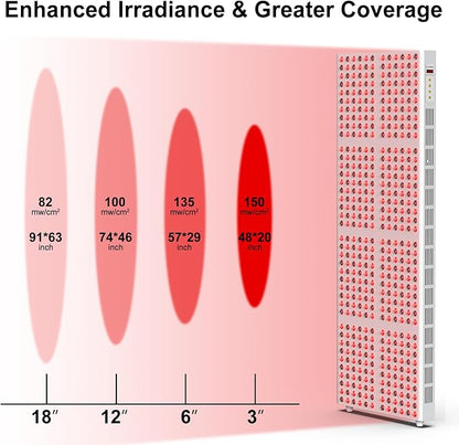 Red Light Therapy, Full Body Red 660nm 850nm 850nm with 480 Dual 800W (Stand