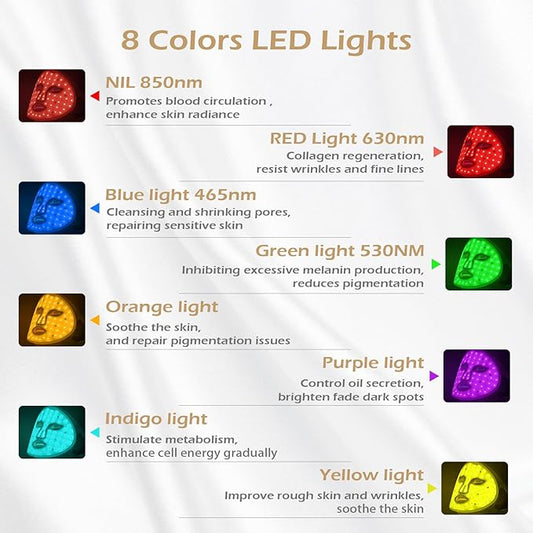 Red Light Therapy for Face, 8