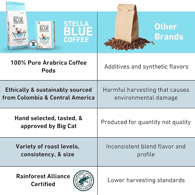 STELLA BLUE Fresh K Cup Coffee Pods | Positive Vibes Blend | 100% Arabica LIGHT Roast | Ethically & Sustainably Sourced from Central America | Helps Support PAWS Chicago | 12 Single Serve Pods