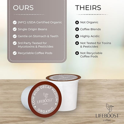 Lifeboost Organic Decaf Coffee K Cups - Low Acid Decaf Coffee Pods - Single Origin Non-GMO Mold Free Decaf Coffee Pods Compatible with Keurig & Keurig 2 - No Mycotoxins or Pesticides - 10 Count