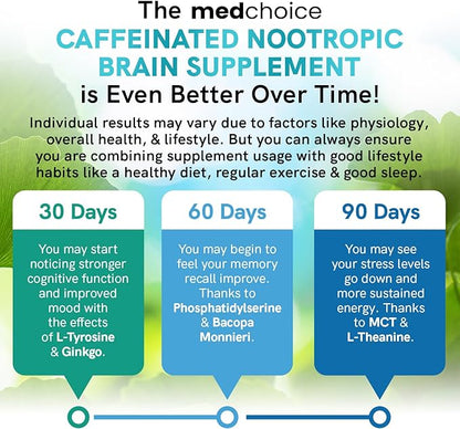 12-in-1 Nootropic Brain Supplement with Caffeine B12, Alpha 1321mg (60ct) (60ct)