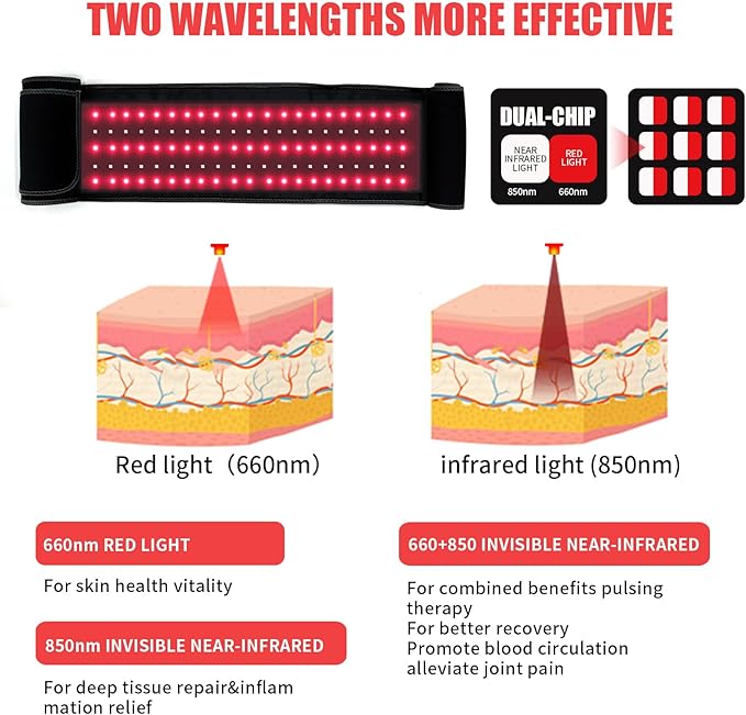 Red Light Therapy Belt, LED 660nm 850nm Light