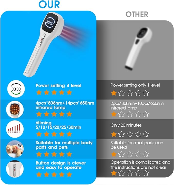 Limot RED Light Device, lllt Low