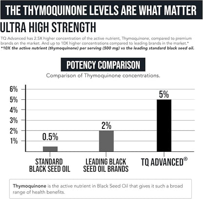 Black Seed Oil with 5% Thymoquinone - 100mg per Serving, 15:1 Concentrate from Nigella Sativa, Vegan, 30 Servings