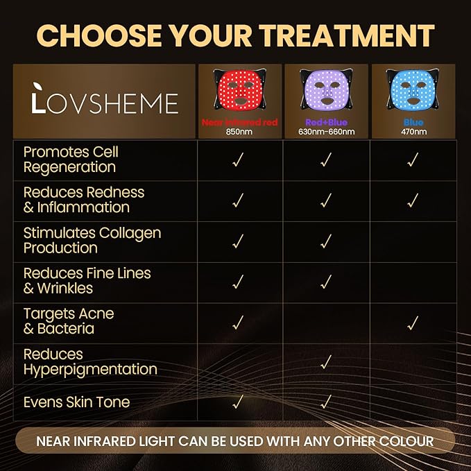 LED Face Mask Light Therapy, Enhance 3 Light