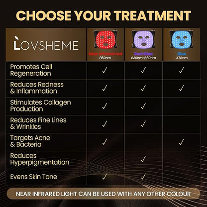 LED Face Mask Light Therapy, Enhance 3 Light