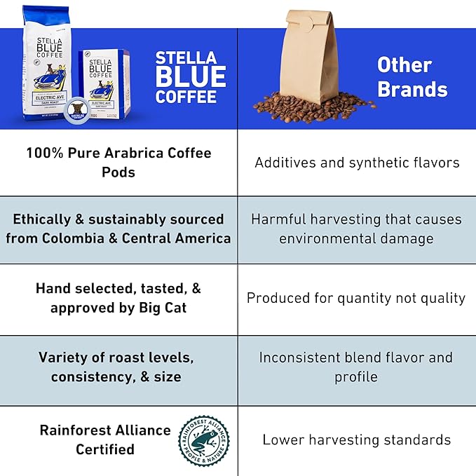 STELLA BLUE Fresh K Cup Coffee Pods | Electric Avenue Blend | 100% Arabica DARK Roast | Ethically & Sustainably Sourced from Central America | Helps Support PAWS Chicago | 12 Single Serve Pods