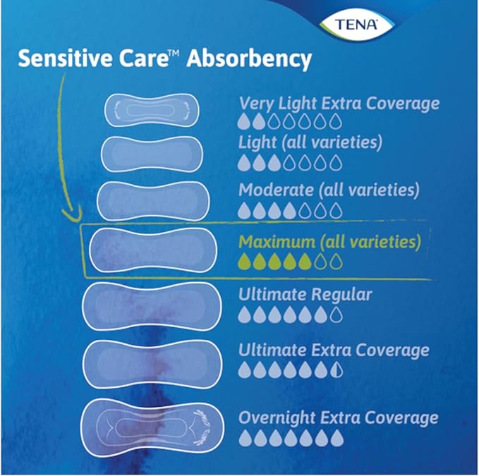 TENA Sensitive Pads, Maximum Absorbency, 14 2)