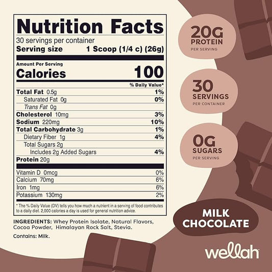 Protein Your Whey (30 Servings, Milk