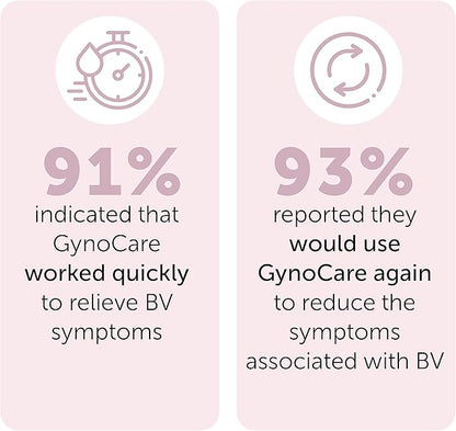 Bacterial Vaginosis Treatment