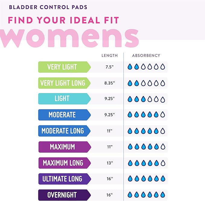 Prevail Feminine Pads, Moderate Long, 16