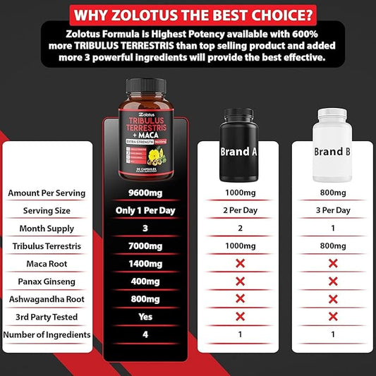 Zolotus Premium Tribulus Terrestris Capsules 9600mg Per 90 Counts 3 Months