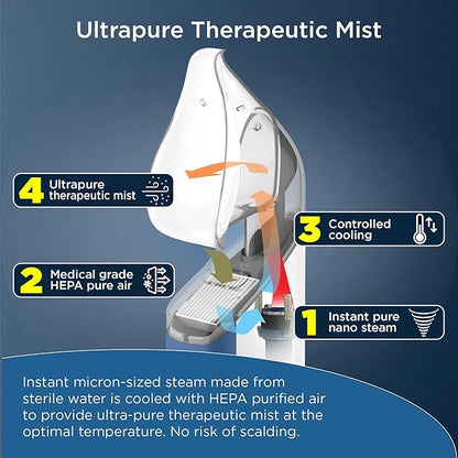 mypurmist Ultrapure Steam Inhaler (Plug-in)