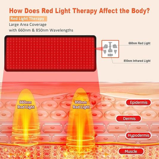 Red Light Therapy 360 LED Lights Body,660nm & 850nm Wavelengths