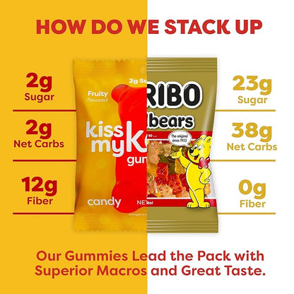 Kiss My Keto Gummies Candy – Low Carb Candy Gummy Bears, Keto Snack Pack – Healthy Candy Gummys – Sugar Free Gummy Bears, Keto Gummy Bear Candy – Keto Gummy Bears (48-pack)
