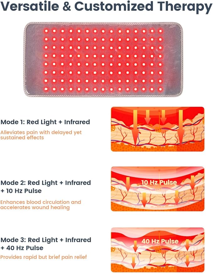 Red Light Therapy Belt for Body,