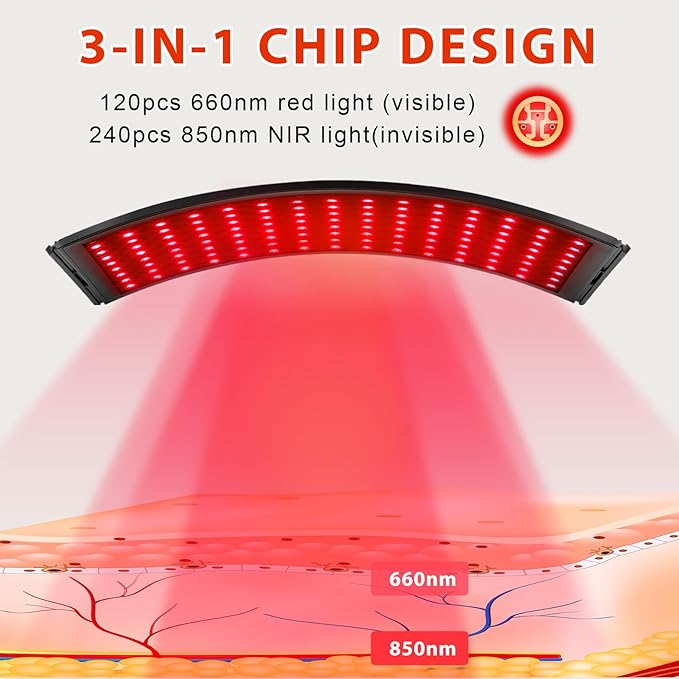Red Light Therapy for Face and 660nm Red 850nm Infrared