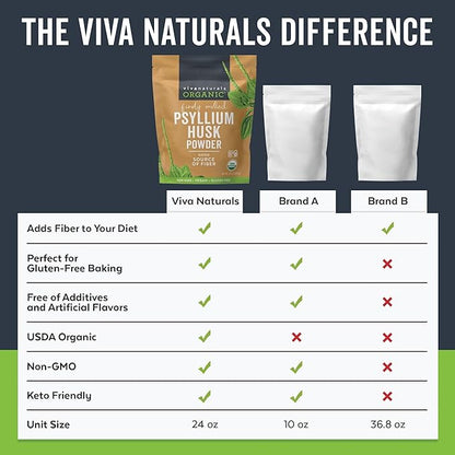 Viva Naturals Organic Psyllium Husk Powder, 24 oz