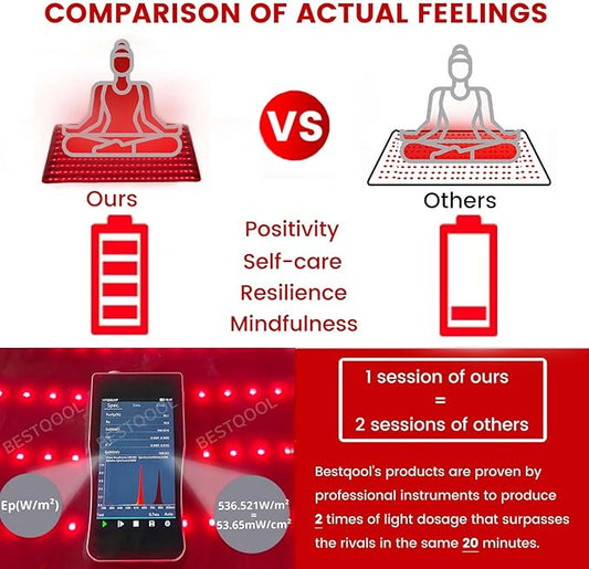 Bestqool Red Light Therapy Mat, Near 38.2" x 24" Large