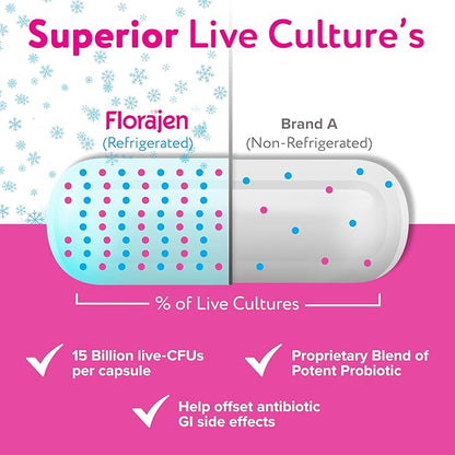 Florajen Women's Vaginal Probiotics, Provides Gut Health & Constipation Relief for Adults and Bloating Relief for Women, 90 Capsules (3 Packs of 30) (Refrigerated)